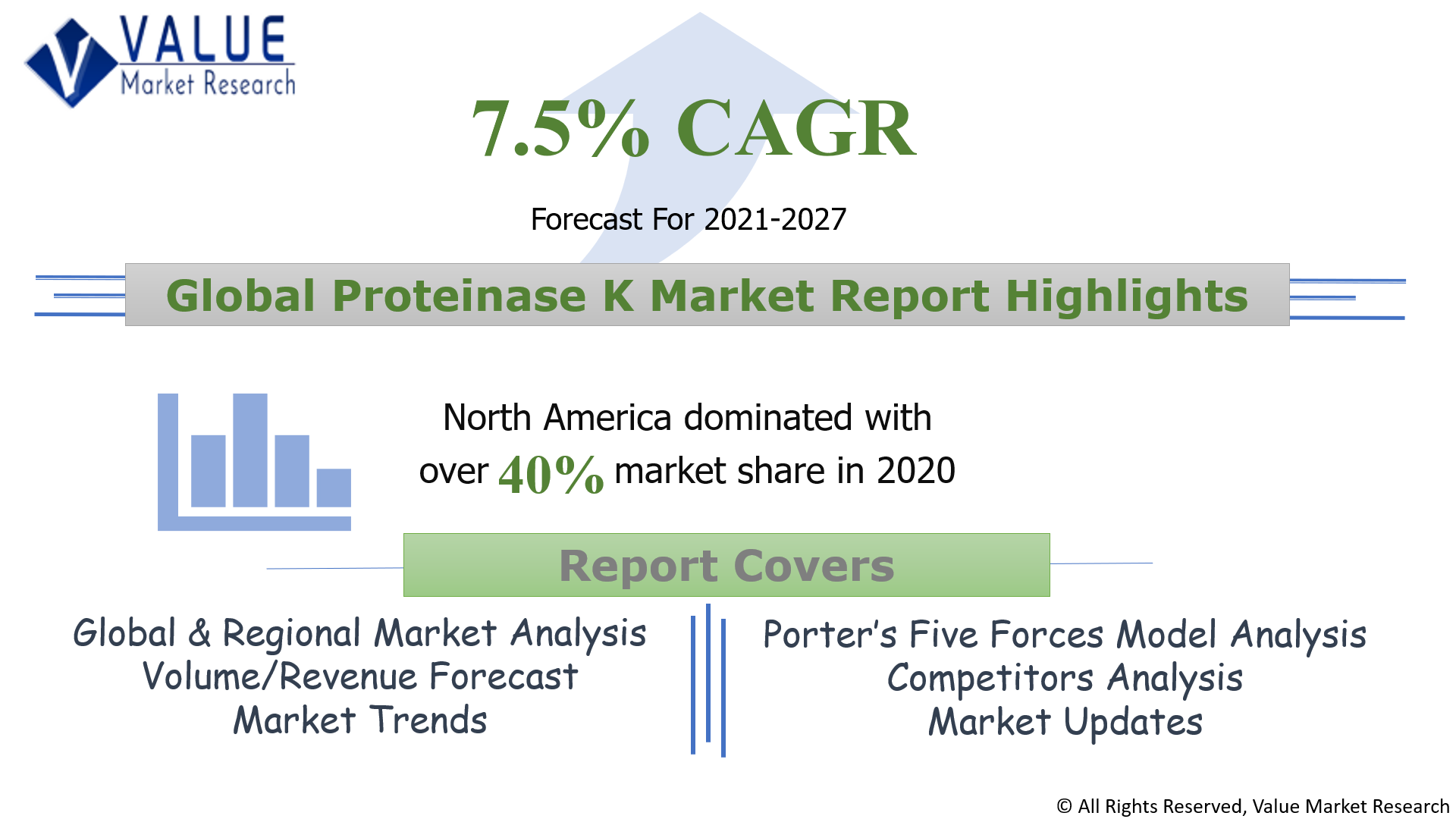 Global Proteinase K Market Share